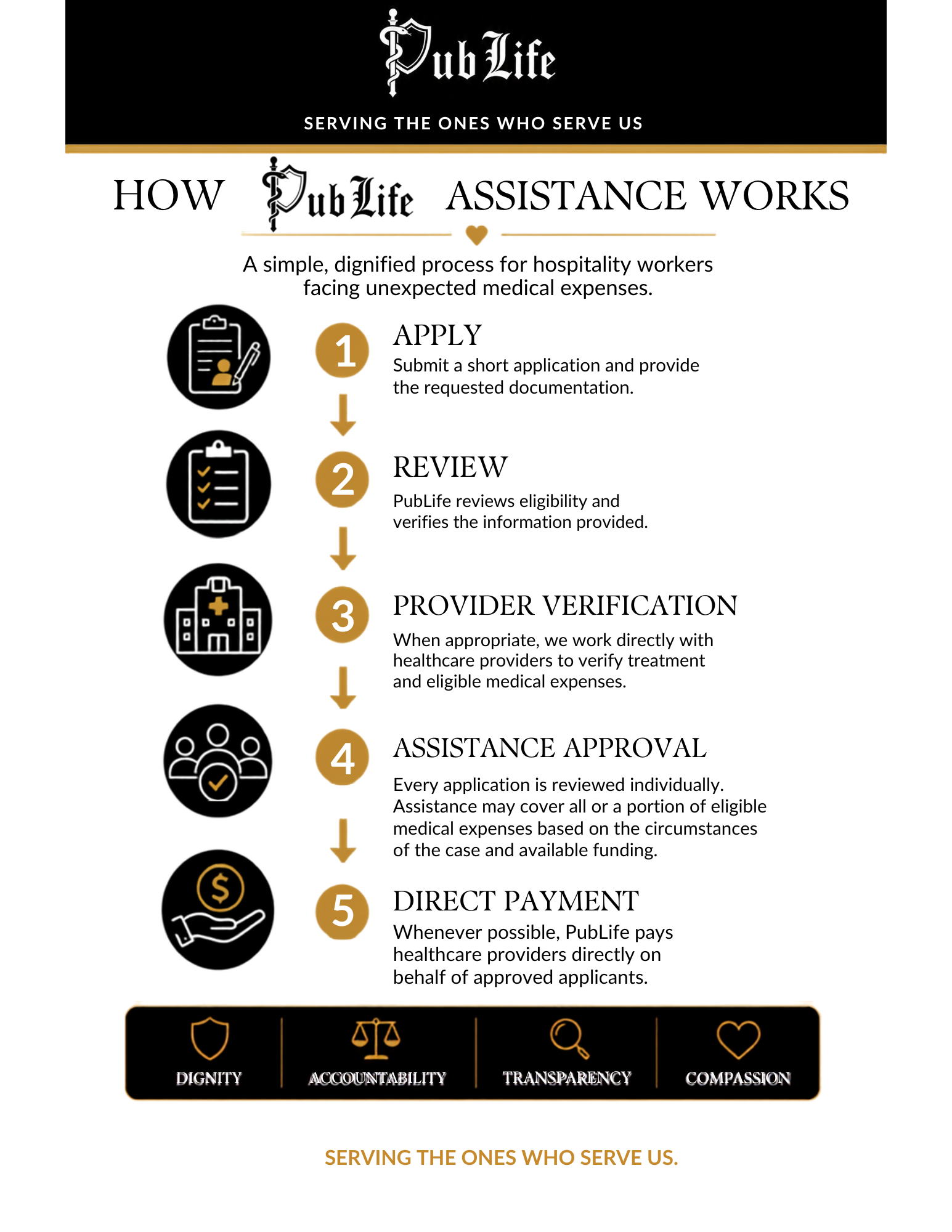 How PubLife Assistance Works